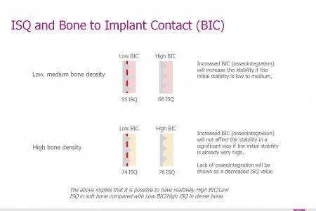 How ISQ correlates to BIC